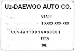 1.1.2    Daewoo Matiz 1997+
