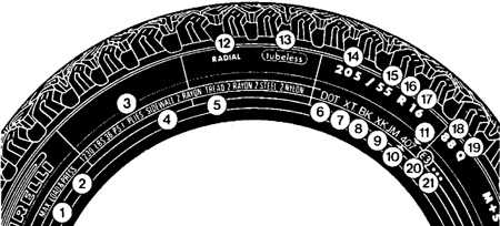 14.16 Обозначения колесных дисков и шин Daewoo Nexia 1994+