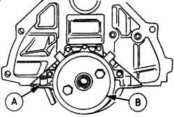 3.2.3 Снятие и установка заднего уплотнительного кольца коленчатого вала Форд Скорпио