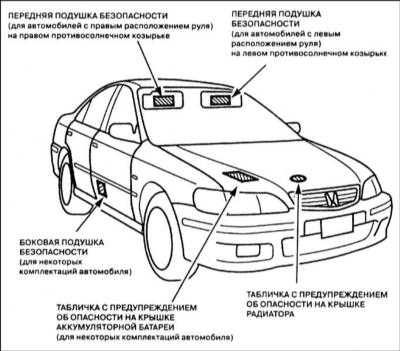 1.2.2 Элементы систем безопасности автомобиля Хонда Аккорд 1998