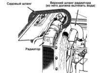 2.26 Обслуживание системы охлаждения (опорожнение, промывка и заправка) Хонда Аккорд 1998