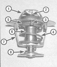 4.0 Системы охлаждения, отопления Хонда Аккорд 1998