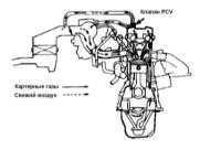 7.16 Система управляемой вентиляции картера (PCV) Хонда Аккорд 1998
