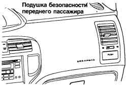 Панель, под которой расположена подушка безопасности переднего пассажира
