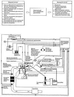 Схема системы управления двигателем 1,6 л с системой OBD-II