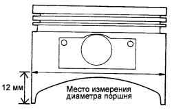 Схема измерения диаметра поршня
