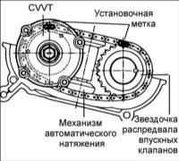 1.14 Механизм изменения момента открытия и закрытия клапанов (CVVT) на двигателях 1,8 и 2,0 л Хендай Элантра