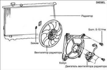 4.11 Двигатель вентилятора радиатора автомобилей с дизельными двигателями 2,0 л Хендай Элантра