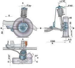 Схема установки углов передних колес