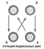 3.5 Проверка состояния шин и давления их накачки, ротация колес Инфинити QX4 1998-2004