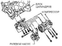 4.4 Снятие и установка двигателя Инфинити QX4 1998-2004