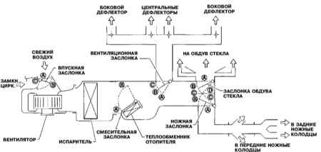 5.9 Система автоматического кондиционирования воздуха – конструкция и принцип функционирования Инфинити QX4 1998-2004