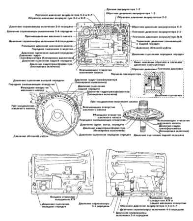 8.1.3 Электронно-гидравлическая система управления 4-ступенчатой АТ Инфинити QX4 1998-2004