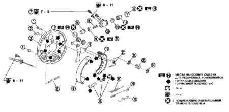 9.7 Замена тормозных башмаков барабанных тормозных механизмов задних колес Инфинити QX4 1998-2004