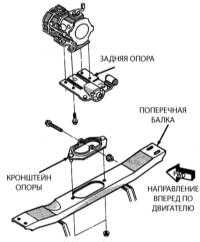 10.2 Снятие и установка ручной коробки (переключения) передач (РКПП) Джип Чероки 1993+