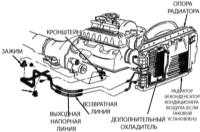 11.11 Снятие и установка дополнительного охладителя Джип Чероки 1993+