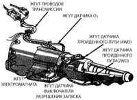 11.12 Снятие и установка автоматической трансмиссии Джип Чероки 1993+
