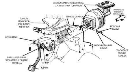 14.12 Проверка функционирования, снятие и установка вакуумного усилителя тормозов Джип Чероки 1993+