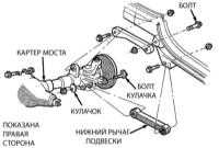 15.5 Снятие и установка рычагов передней подвески Джип Чероки 1993+