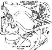 19.0 Диагностика системы электронного управления автоматической трансмиссией Джип Чероки 1993+