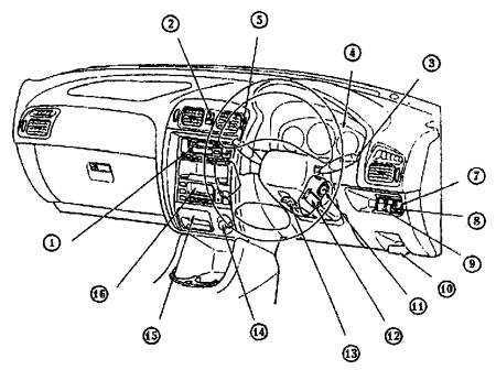 1.2 Обзор приборной панели Mazda 626