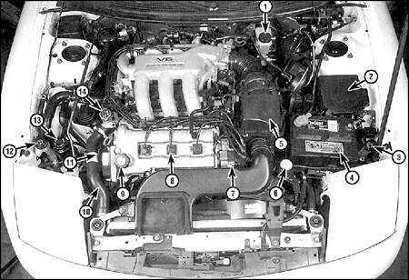 2.2 График технического обслуживания Ford Probe, Mazda 626 и MX-6 Mazda 626