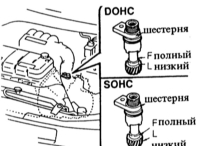 1.11.21 Механическая коробка передач: Проверка уровня масла Mazda 323