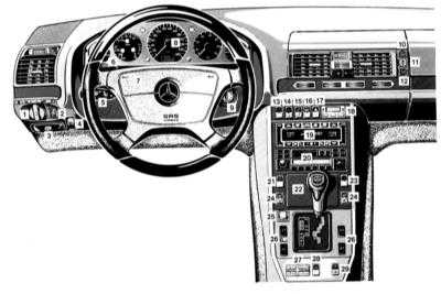 2.4.1 Оборудование автомобиля, расположение приборов и органов управления Mercedes-Benz W140