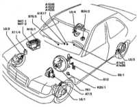 11.2 Расположение компонентов антипробуксовочной системы ASR/ETS Mercedes-Benz W140