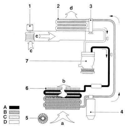 5.11 Системы вентиляции, отопления и кондиционирования воздуха Mercedes-Benz W163
