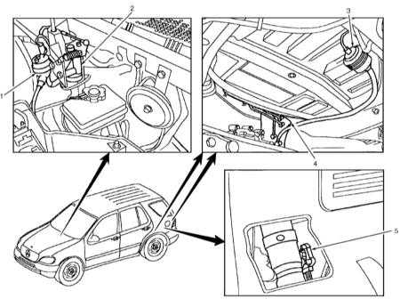 6.4 Принцип функционирования системы управления и впрыска бензинового двигателя Mercedes-Benz W163
