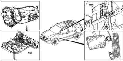 9.2 Общие принципы функционирования системы трансмиссией, управляющие сигналы Mercedes-Benz W163