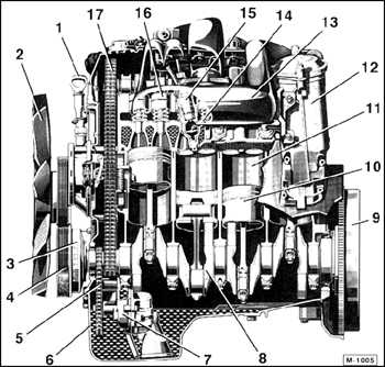 3.2.1 Дизельный двигатель (ДД) Mercedes-Benz W201