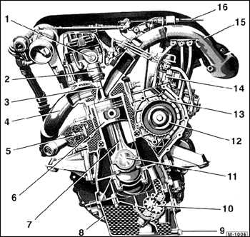 3.2.1 Дизельный двигатель (ДД) Mercedes-Benz W201