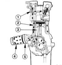 4.7.1 Система смазки двигателя Mercedes-Benz W203