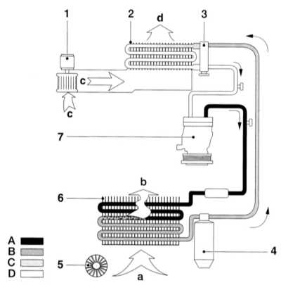 5.2.1 Системы вентиляции, отопления и кондиционирования воздуха Mercedes-Benz W203