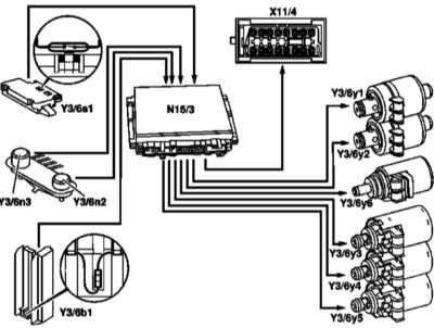 9.3.2 Задачи блока электронного управления и управляющие сигналы Mercedes-Benz W203