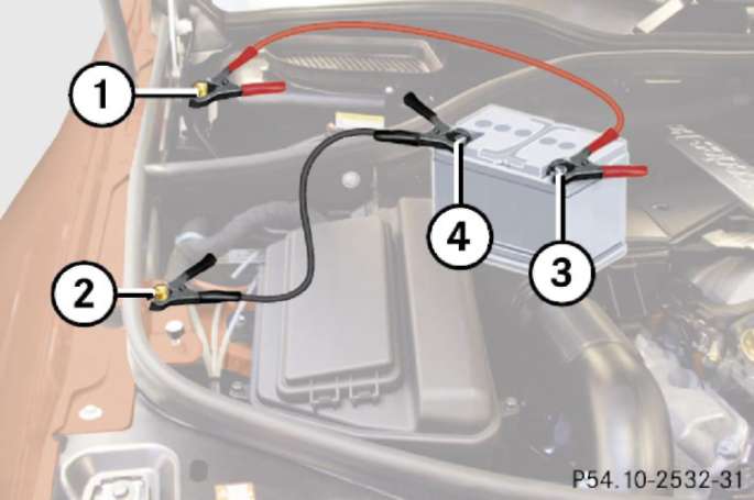 3.1 Концепция электропитания автомобиля Mercedes-Benz W164 (ML Class)