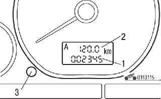 Расположение одометра (1), счетчика суточного пробега (2) и кнопки сброса (обнуления) показаний счетчика суточного пробега (3)