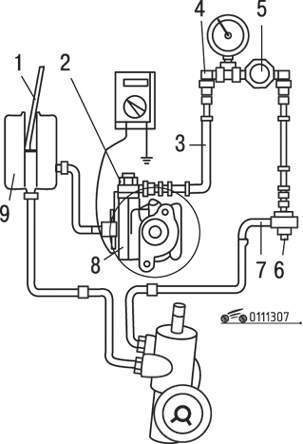 Подсоединение измерительных приборов при проверке давления насоса гидравлического усилителя рулевого управления