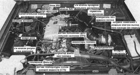 6.2.1 впрыска топлива (EFI) и управления двигателем - модели 4.2 л выпуска после 1992 г. Ниссан Patrol