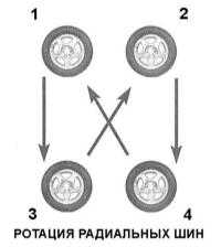 3.5 Проверка состояния шин и давления  их накачки, ротация колес Opel Corsa