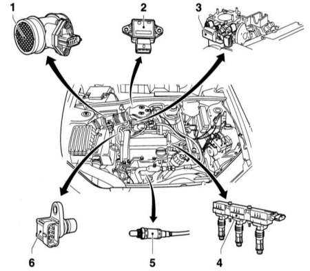 6.2.4 Принцип функционирования систем впрыска топлива Opel Corsa