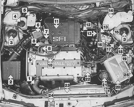 3.0 Техническое обслуживание Opel Kadett E