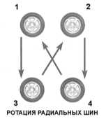 3.5 Проверка состояния шин и давления их накачки, ротация колес Opel Astra