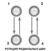 3.5 Проверка состояния шин и давления их накачки, ротация колес Opel Astra