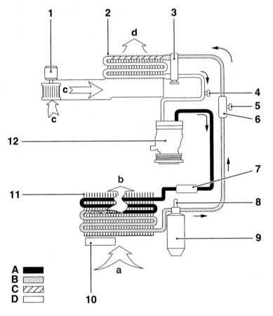 5.0 Системы охлаждения, отопления Opel Astra