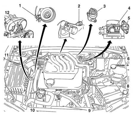 6.2.8 Принцип функционирования систем впрыска топлива Opel Astra