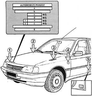 1.24 Идентификация автомобиля Peugeot 405