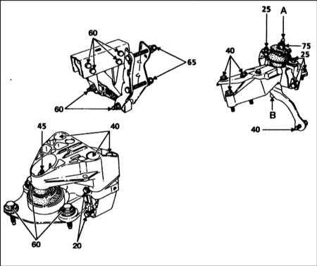 3.2.13 Опоры двигателя/трансмиссии - осмотр и замена Renault Megane